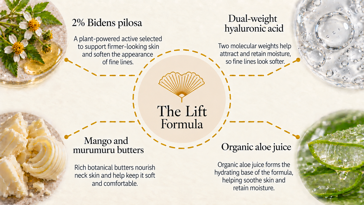 The actives in Veilumia Lift Contour Cream