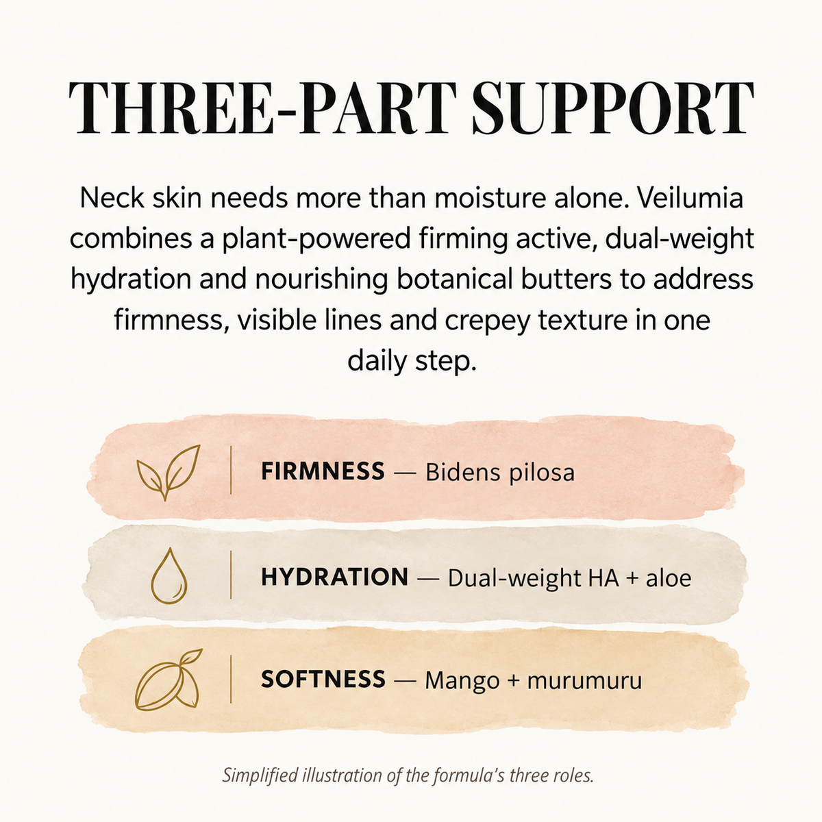 Veilumia Lift Contour Cream